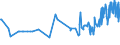 CN 29252900 /Exports /Unit = Prices (Euro/ton) /Partner: Montenegro /Reporter: Eur27_2020 /29252900:Imines and Their Derivatives; Salts Thereof (Excl. Chlordimeform (Iso))