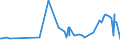 CN 29252900 /Exports /Unit = Prices (Euro/ton) /Partner: Libya /Reporter: Eur27_2020 /29252900:Imines and Their Derivatives; Salts Thereof (Excl. Chlordimeform (Iso))