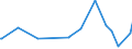 CN 29252900 /Exports /Unit = Prices (Euro/ton) /Partner: Cape Verde /Reporter: Eur27_2020 /29252900:Imines and Their Derivatives; Salts Thereof (Excl. Chlordimeform (Iso))