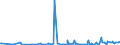 CN 29252900 /Exports /Unit = Prices (Euro/ton) /Partner: Ivory Coast /Reporter: Eur27_2020 /29252900:Imines and Their Derivatives; Salts Thereof (Excl. Chlordimeform (Iso))