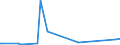 CN 29252900 /Exports /Unit = Prices (Euro/ton) /Partner: Benin /Reporter: Eur27_2020 /29252900:Imines and Their Derivatives; Salts Thereof (Excl. Chlordimeform (Iso))