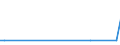 CN 29252900 /Exports /Unit = Prices (Euro/ton) /Partner: Gabon /Reporter: Eur27_2020 /29252900:Imines and Their Derivatives; Salts Thereof (Excl. Chlordimeform (Iso))