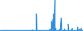 CN 29252900 /Exports /Unit = Prices (Euro/ton) /Partner: Canada /Reporter: Eur27_2020 /29252900:Imines and Their Derivatives; Salts Thereof (Excl. Chlordimeform (Iso))