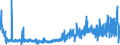 CN 2925 /Exports /Unit = Prices (Euro/ton) /Partner: Italy /Reporter: Eur27_2020 /2925:Carboxyimide-function Compounds, Incl. Saccharin and its Salts, and Imine-function Compounds