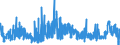 CN 2925 /Exports /Unit = Prices (Euro/ton) /Partner: Portugal /Reporter: Eur27_2020 /2925:Carboxyimide-function Compounds, Incl. Saccharin and its Salts, and Imine-function Compounds
