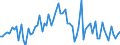 CN 2925 /Exports /Unit = Prices (Euro/ton) /Partner: United Kingdom(Excluding Northern Ireland) /Reporter: Eur27_2020 /2925:Carboxyimide-function Compounds, Incl. Saccharin and its Salts, and Imine-function Compounds