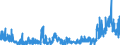 CN 2925 /Exports /Unit = Prices (Euro/ton) /Partner: Belgium /Reporter: Eur27_2020 /2925:Carboxyimide-function Compounds, Incl. Saccharin and its Salts, and Imine-function Compounds