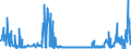 CN 2925 /Exports /Unit = Prices (Euro/ton) /Partner: Luxembourg /Reporter: Eur27_2020 /2925:Carboxyimide-function Compounds, Incl. Saccharin and its Salts, and Imine-function Compounds
