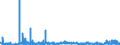 CN 2925 /Exports /Unit = Prices (Euro/ton) /Partner: Norway /Reporter: Eur27_2020 /2925:Carboxyimide-function Compounds, Incl. Saccharin and its Salts, and Imine-function Compounds