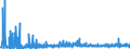 CN 2925 /Exports /Unit = Prices (Euro/ton) /Partner: Finland /Reporter: Eur27_2020 /2925:Carboxyimide-function Compounds, Incl. Saccharin and its Salts, and Imine-function Compounds