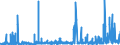 CN 2925 /Exports /Unit = Prices (Euro/ton) /Partner: Switzerland /Reporter: Eur27_2020 /2925:Carboxyimide-function Compounds, Incl. Saccharin and its Salts, and Imine-function Compounds