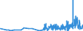 CN 2925 /Exports /Unit = Prices (Euro/ton) /Partner: Faroe Isles /Reporter: Eur27_2020 /2925:Carboxyimide-function Compounds, Incl. Saccharin and its Salts, and Imine-function Compounds