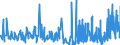 CN 2925 /Exports /Unit = Prices (Euro/ton) /Partner: Andorra /Reporter: Eur27_2020 /2925:Carboxyimide-function Compounds, Incl. Saccharin and its Salts, and Imine-function Compounds