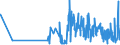 CN 2925 /Exports /Unit = Prices (Euro/ton) /Partner: Gibraltar /Reporter: Eur27_2020 /2925:Carboxyimide-function Compounds, Incl. Saccharin and its Salts, and Imine-function Compounds