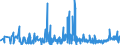 CN 2925 /Exports /Unit = Prices (Euro/ton) /Partner: Malta /Reporter: Eur27_2020 /2925:Carboxyimide-function Compounds, Incl. Saccharin and its Salts, and Imine-function Compounds