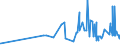 CN 2925 /Exports /Unit = Prices (Euro/ton) /Partner: San Marino /Reporter: Eur27_2020 /2925:Carboxyimide-function Compounds, Incl. Saccharin and its Salts, and Imine-function Compounds