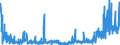 CN 2925 /Exports /Unit = Prices (Euro/ton) /Partner: Turkey /Reporter: Eur27_2020 /2925:Carboxyimide-function Compounds, Incl. Saccharin and its Salts, and Imine-function Compounds