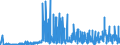 CN 2925 /Exports /Unit = Prices (Euro/ton) /Partner: Lithuania /Reporter: Eur27_2020 /2925:Carboxyimide-function Compounds, Incl. Saccharin and its Salts, and Imine-function Compounds