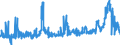 CN 2925 /Exports /Unit = Prices (Euro/ton) /Partner: Poland /Reporter: Eur27_2020 /2925:Carboxyimide-function Compounds, Incl. Saccharin and its Salts, and Imine-function Compounds
