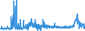 CN 2925 /Exports /Unit = Prices (Euro/ton) /Partner: Hungary /Reporter: Eur27_2020 /2925:Carboxyimide-function Compounds, Incl. Saccharin and its Salts, and Imine-function Compounds