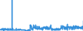 CN 2925 /Exports /Unit = Prices (Euro/ton) /Partner: Romania /Reporter: Eur27_2020 /2925:Carboxyimide-function Compounds, Incl. Saccharin and its Salts, and Imine-function Compounds