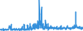CN 2925 /Exports /Unit = Prices (Euro/ton) /Partner: Bulgaria /Reporter: Eur27_2020 /2925:Carboxyimide-function Compounds, Incl. Saccharin and its Salts, and Imine-function Compounds