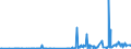 CN 2925 /Exports /Unit = Prices (Euro/ton) /Partner: Albania /Reporter: Eur27_2020 /2925:Carboxyimide-function Compounds, Incl. Saccharin and its Salts, and Imine-function Compounds