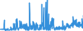 CN 2925 /Exports /Unit = Prices (Euro/ton) /Partner: Ukraine /Reporter: Eur27_2020 /2925:Carboxyimide-function Compounds, Incl. Saccharin and its Salts, and Imine-function Compounds
