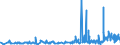 CN 2925 /Exports /Unit = Prices (Euro/ton) /Partner: Moldova /Reporter: Eur27_2020 /2925:Carboxyimide-function Compounds, Incl. Saccharin and its Salts, and Imine-function Compounds