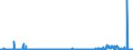 CN 2925 /Exports /Unit = Prices (Euro/ton) /Partner: Russia /Reporter: Eur27_2020 /2925:Carboxyimide-function Compounds, Incl. Saccharin and its Salts, and Imine-function Compounds