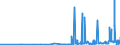 CN 2925 /Exports /Unit = Prices (Euro/ton) /Partner: Georgia /Reporter: Eur27_2020 /2925:Carboxyimide-function Compounds, Incl. Saccharin and its Salts, and Imine-function Compounds