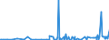 CN 2925 /Exports /Unit = Prices (Euro/ton) /Partner: Armenia /Reporter: Eur27_2020 /2925:Carboxyimide-function Compounds, Incl. Saccharin and its Salts, and Imine-function Compounds