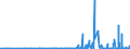 CN 2925 /Exports /Unit = Prices (Euro/ton) /Partner: Kasakhstan /Reporter: Eur27_2020 /2925:Carboxyimide-function Compounds, Incl. Saccharin and its Salts, and Imine-function Compounds