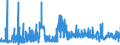 CN 2925 /Exports /Unit = Prices (Euro/ton) /Partner: Slovenia /Reporter: Eur27_2020 /2925:Carboxyimide-function Compounds, Incl. Saccharin and its Salts, and Imine-function Compounds