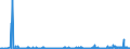 CN 2925 /Exports /Unit = Prices (Euro/ton) /Partner: Croatia /Reporter: Eur27_2020 /2925:Carboxyimide-function Compounds, Incl. Saccharin and its Salts, and Imine-function Compounds