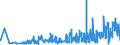 CN 2925 /Exports /Unit = Prices (Euro/ton) /Partner: Bosnia-herz. /Reporter: Eur27_2020 /2925:Carboxyimide-function Compounds, Incl. Saccharin and its Salts, and Imine-function Compounds
