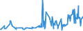 CN 2925 /Exports /Unit = Prices (Euro/ton) /Partner: Kosovo /Reporter: Eur27_2020 /2925:Carboxyimide-function Compounds, Incl. Saccharin and its Salts, and Imine-function Compounds