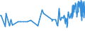 CN 2925 /Exports /Unit = Prices (Euro/ton) /Partner: Montenegro /Reporter: Eur27_2020 /2925:Carboxyimide-function Compounds, Incl. Saccharin and its Salts, and Imine-function Compounds