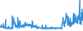 CN 2925 /Exports /Unit = Prices (Euro/ton) /Partner: Serbia /Reporter: Eur27_2020 /2925:Carboxyimide-function Compounds, Incl. Saccharin and its Salts, and Imine-function Compounds