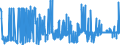 CN 2925 /Exports /Unit = Prices (Euro/ton) /Partner: Algeria /Reporter: Eur27_2020 /2925:Carboxyimide-function Compounds, Incl. Saccharin and its Salts, and Imine-function Compounds