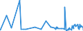 CN 2925 /Exports /Unit = Prices (Euro/ton) /Partner: Libya /Reporter: Eur27_2020 /2925:Carboxyimide-function Compounds, Incl. Saccharin and its Salts, and Imine-function Compounds