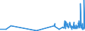 CN 2925 /Exports /Unit = Prices (Euro/ton) /Partner: Mauritania /Reporter: Eur27_2020 /2925:Carboxyimide-function Compounds, Incl. Saccharin and its Salts, and Imine-function Compounds