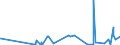 CN 2925 /Exports /Unit = Prices (Euro/ton) /Partner: Burkina Faso /Reporter: Eur27_2020 /2925:Carboxyimide-function Compounds, Incl. Saccharin and its Salts, and Imine-function Compounds