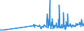 CN 2925 /Exports /Unit = Prices (Euro/ton) /Partner: Cape Verde /Reporter: Eur27_2020 /2925:Carboxyimide-function Compounds, Incl. Saccharin and its Salts, and Imine-function Compounds