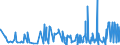 CN 2925 /Exports /Unit = Prices (Euro/ton) /Partner: Senegal /Reporter: Eur27_2020 /2925:Carboxyimide-function Compounds, Incl. Saccharin and its Salts, and Imine-function Compounds