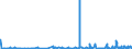 CN 2925 /Exports /Unit = Prices (Euro/ton) /Partner: Ivory Coast /Reporter: Eur27_2020 /2925:Carboxyimide-function Compounds, Incl. Saccharin and its Salts, and Imine-function Compounds