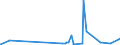 CN 2925 /Exports /Unit = Prices (Euro/ton) /Partner: Benin /Reporter: Eur27_2020 /2925:Carboxyimide-function Compounds, Incl. Saccharin and its Salts, and Imine-function Compounds