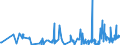 CN 2925 /Exports /Unit = Prices (Euro/ton) /Partner: Equat.guinea /Reporter: Eur27_2020 /2925:Carboxyimide-function Compounds, Incl. Saccharin and its Salts, and Imine-function Compounds