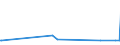 CN 2925 /Exports /Unit = Prices (Euro/ton) /Partner: Gabon /Reporter: Eur27_2020 /2925:Carboxyimide-function Compounds, Incl. Saccharin and its Salts, and Imine-function Compounds