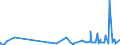 CN 2925 /Exports /Unit = Prices (Euro/ton) /Partner: Congo (Dem. Rep.) /Reporter: Eur27_2020 /2925:Carboxyimide-function Compounds, Incl. Saccharin and its Salts, and Imine-function Compounds